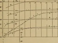 An illustration from The steam engine and turbine; a text-book for engineering colleges (1911)