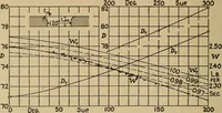 An illustration from The steam engine and turbine; a text-book for engineering colleges (1911)