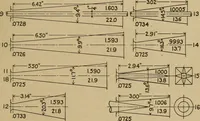 An illustration from The steam engine and turbine; a text-book for engineering colleges (1911)
