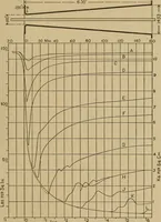 An illustration from The steam engine and turbine; a text-book for engineering colleges (1911)