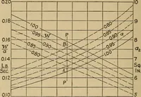 An illustration from The steam engine and turbine; a text-book for engineering colleges (1911)
