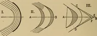 An illustration from The steam engine and turbine; a text-book for engineering colleges (1911)