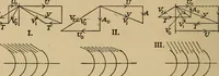 An illustration from The steam engine and turbine; a text-book for engineering colleges (1911)