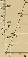 An illustration from The steam engine and turbine; a text-book for engineering colleges (1911)