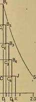 An illustration from The steam engine and turbine; a text-book for engineering colleges (1911)