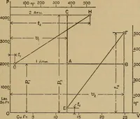 An illustration from The steam engine and turbine; a text-book for engineering colleges (1911)