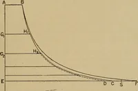 An illustration from The steam engine and turbine; a text-book for engineering colleges (1911)