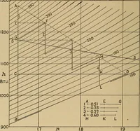 An illustration from The steam engine and turbine; a text-book for engineering colleges (1911)