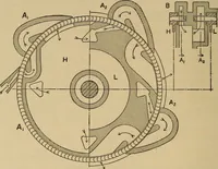 An illustration from The steam engine and turbine; a text-book for engineering colleges (1911)