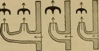 An illustration from The steam engine and turbine; a text-book for engineering colleges (1911)