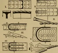 An illustration from The steam engine and turbine; a text-book for engineering colleges (1911)