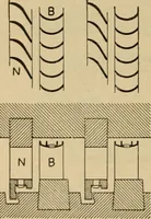 An illustration from The steam engine and turbine; a text-book for engineering colleges (1911)