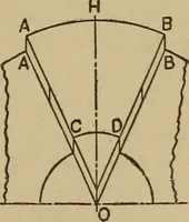 An illustration from The steam engine and turbine; a text-book for engineering colleges (1911)