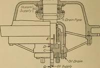 An illustration from The steam engine and turbine; a text-book for engineering colleges (1911)