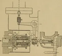 An illustration from The steam engine and turbine; a text-book for engineering colleges (1911)