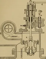 An illustration from The steam engine and turbine; a text-book for engineering colleges (1911)