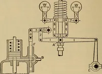 An illustration from The steam engine and turbine; a text-book for engineering colleges (1911)