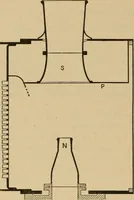 An illustration from The steam engine and turbine; a text-book for engineering colleges (1911)