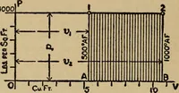 An illustration from The steam engine and turbine; a text-book for engineering colleges (1911)