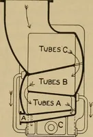 An illustration from The steam engine and turbine; a text-book for engineering colleges (1911)