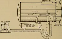 An illustration from The steam engine and turbine; a text-book for engineering colleges (1911)