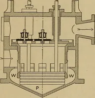An illustration from The steam engine and turbine; a text-book for engineering colleges (1911)