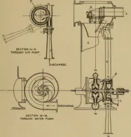 An illustration from The steam engine and turbine; a text-book for engineering colleges (1911)