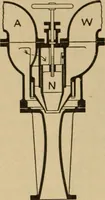 An illustration from The steam engine and turbine; a text-book for engineering colleges (1911)