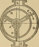 An illustration from The steam engine and turbine; a text-book for engineering colleges (1911)