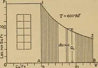An illustration from The steam engine and turbine; a text-book for engineering colleges (1911)