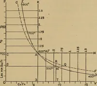 An illustration from The steam engine and turbine; a text-book for engineering colleges (1911)
