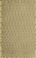 An illustration from The steam engine and turbine; a text-book for engineering colleges (1911)