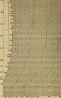 An illustration from The steam engine and turbine; a text-book for engineering colleges (1911)