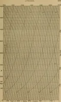 An illustration from The steam engine and turbine; a text-book for engineering colleges (1911)