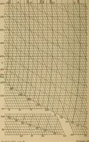 An illustration from The steam engine and turbine; a text-book for engineering colleges (1911)
