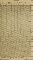 An illustration from The steam engine and turbine; a text-book for engineering colleges (1911)