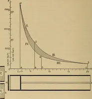 An illustration from The steam engine and turbine; a text-book for engineering colleges (1911)