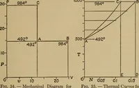 An illustration from The steam engine and turbine; a text-book for engineering colleges (1911)