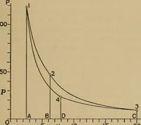 An illustration from The steam engine and turbine; a text-book for engineering colleges (1911)