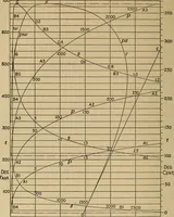 An illustration from The steam engine and turbine; a text-book for engineering colleges (1911)