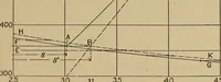 An illustration from The steam engine and turbine; a text-book for engineering colleges (1911)