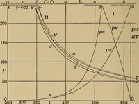 An illustration from The steam engine and turbine; a text-book for engineering colleges (1911)