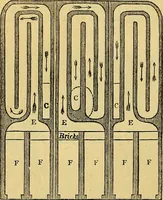 Picture 52 of 77 from Steam and its uses : including the steam engine, the locomotive, and steam navigation (1873), leaf 127