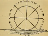 An illustration from Steam and its uses : including the steam engine, the locomotive, and steam navigation (1873)