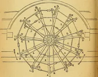 An illustration from Steam and its uses : including the steam engine, the locomotive, and steam navigation (1873)