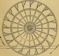 An illustration from Steam and its uses : including the steam engine, the locomotive, and steam navigation (1873)