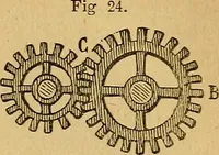 An illustration from Steam and its uses : including the steam engine, the locomotive, and steam navigation (1873)