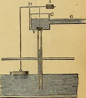 An illustration from Steam and its uses : including the steam engine, the locomotive, and steam navigation (1873)