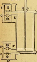An illustration from Steam and its uses : including the steam engine, the locomotive, and steam navigation (1873)