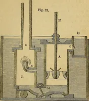 An illustration from Steam and its uses : including the steam engine, the locomotive, and steam navigation (1873)